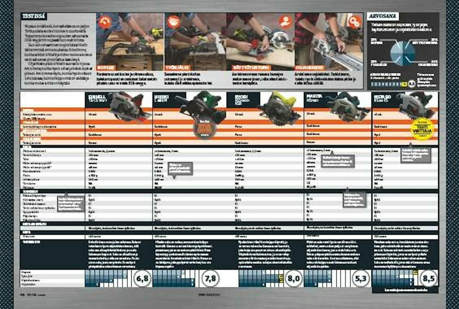 Pyörösaha ohjainkisko testi Pyörösaha ohjainkisko testi